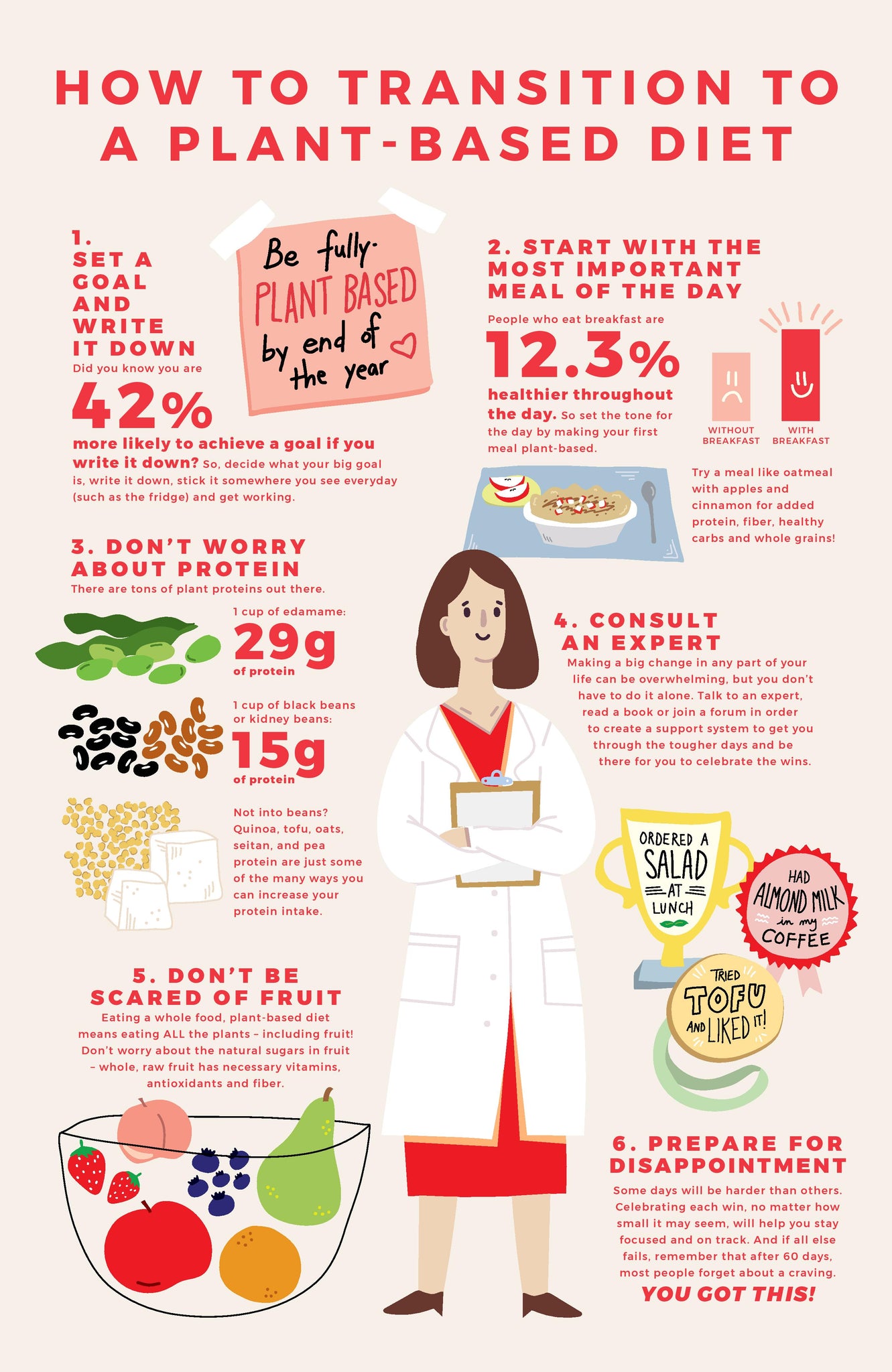 how to transition to a plant based diet infographic